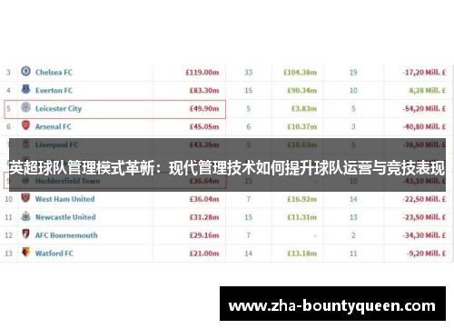 英超球队管理模式革新:现代管理技术如何提升球队运营与竞技表现 英超球队管理模式革新:现代管理技术如何提升球队运营与竞技表现