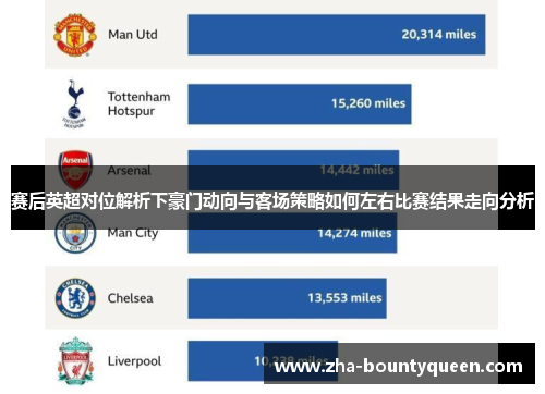 赛后英超对位解析下豪门动向与客场策略如何左右比赛结果走向分析 赛后英超对位解析下豪门动向与客场策略如何左右比赛结果走向分析