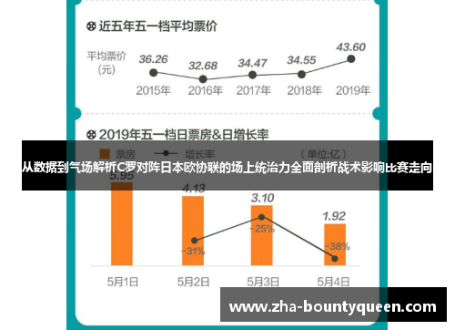 从数据到气场解析C罗对阵日本欧协联的场上统治力全面剖析战术影响比赛走向 从数据到气场解析C罗对阵日本欧协联的场上统治力全面剖析战术影响比赛走向